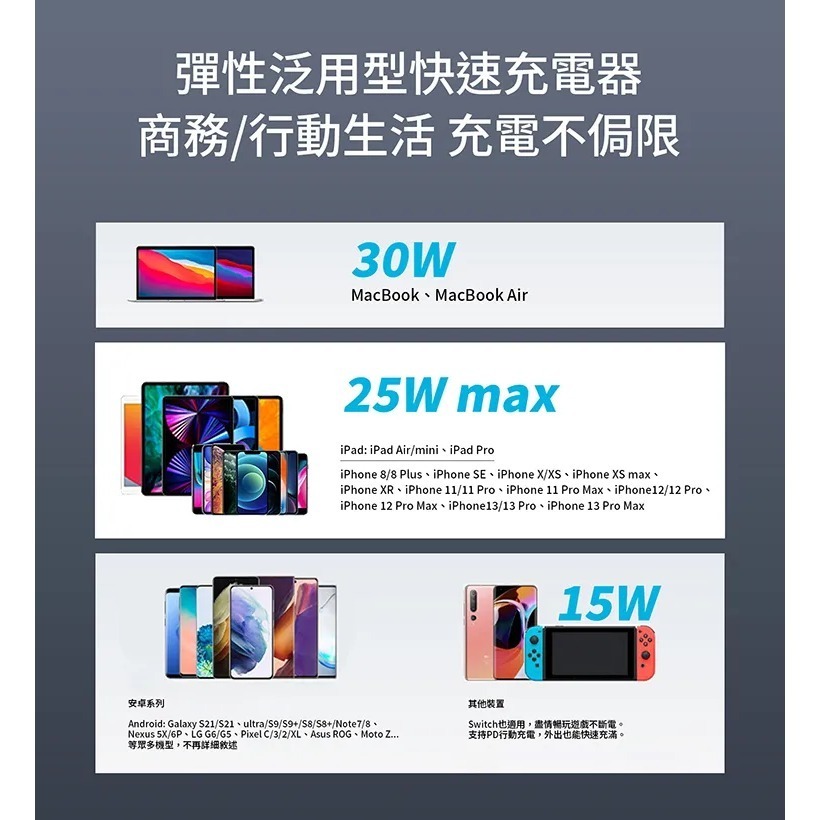 33W雙孔快充氮化鎵電源供應器(WT-33GA) 黑色-細節圖5