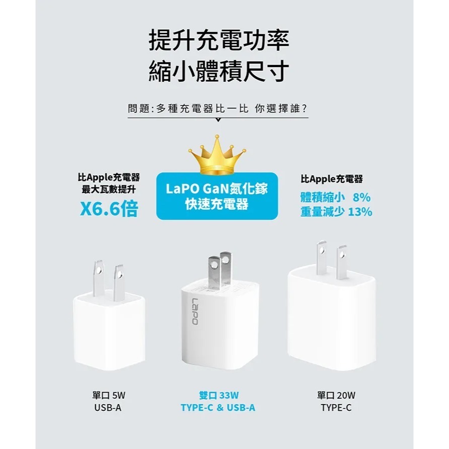 33W雙孔快充氮化鎵電源供應器(WT-33GA) 黑色-細節圖6