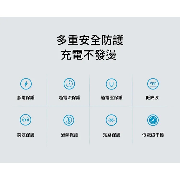 LaPO GaN 33W雙孔快充氮化鎵電源供應器(WT-33GA) 黑色-細節圖3