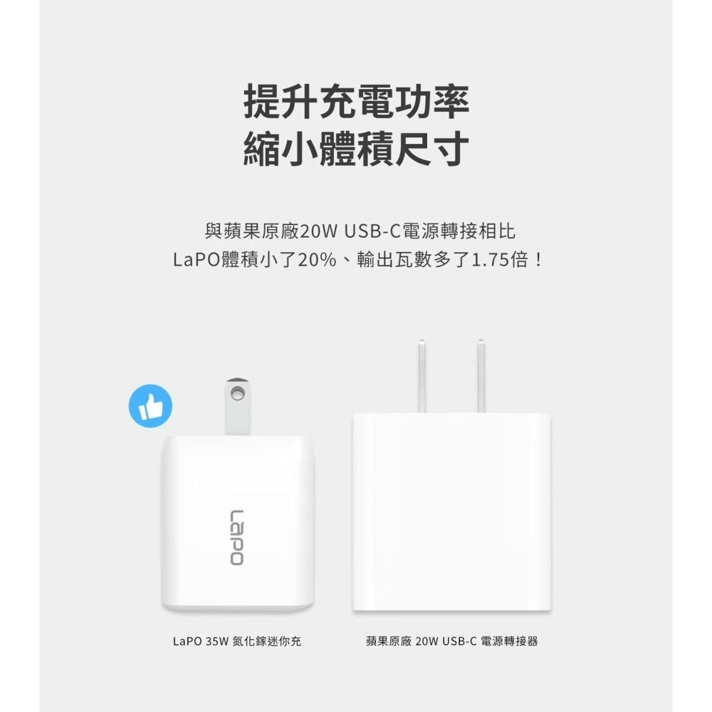 LaPO 35W氮化鎵迷你充電源供應器-細節圖5