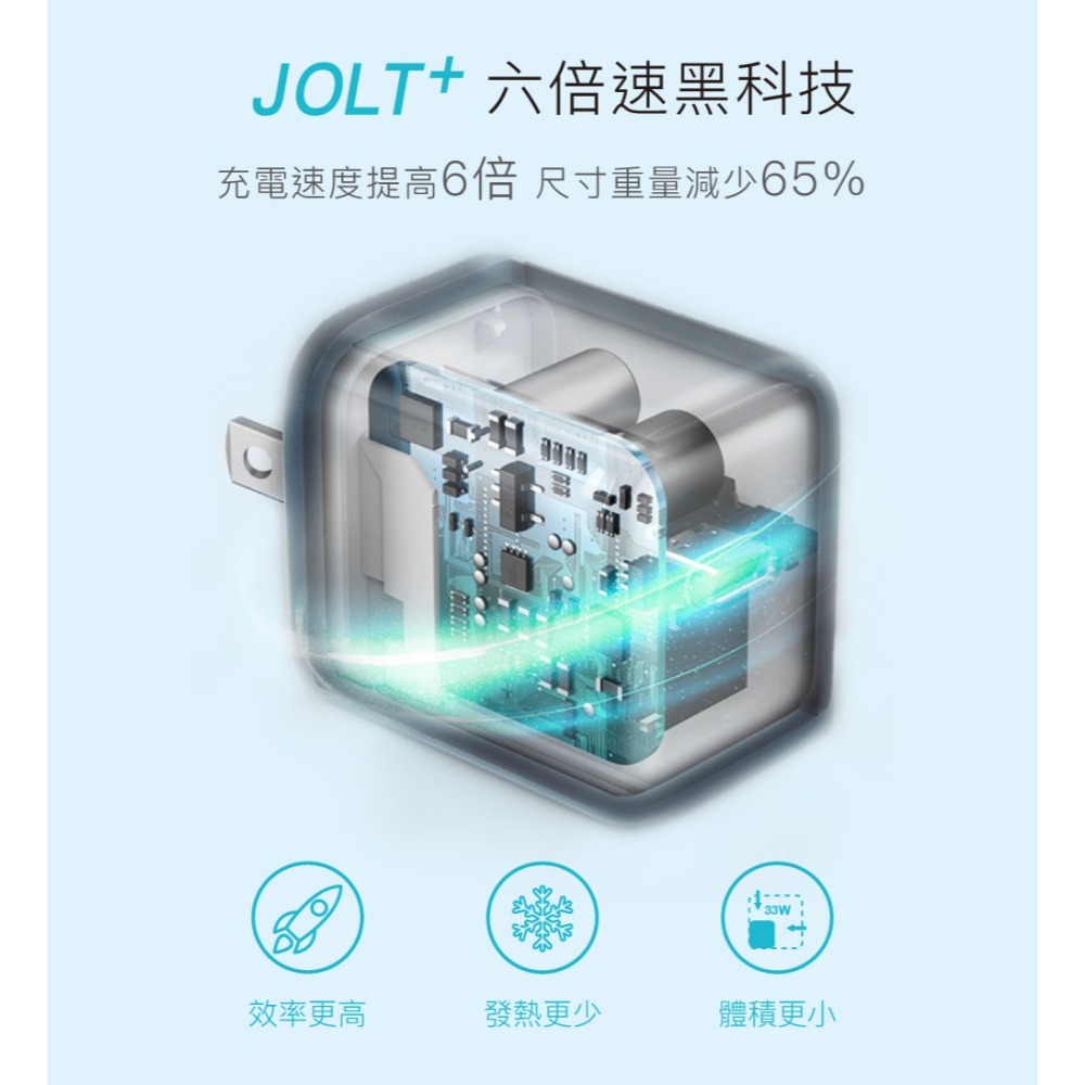 JOLT⁺ 33W迷你氮化鎵充電器 (灰/白)-細節圖2