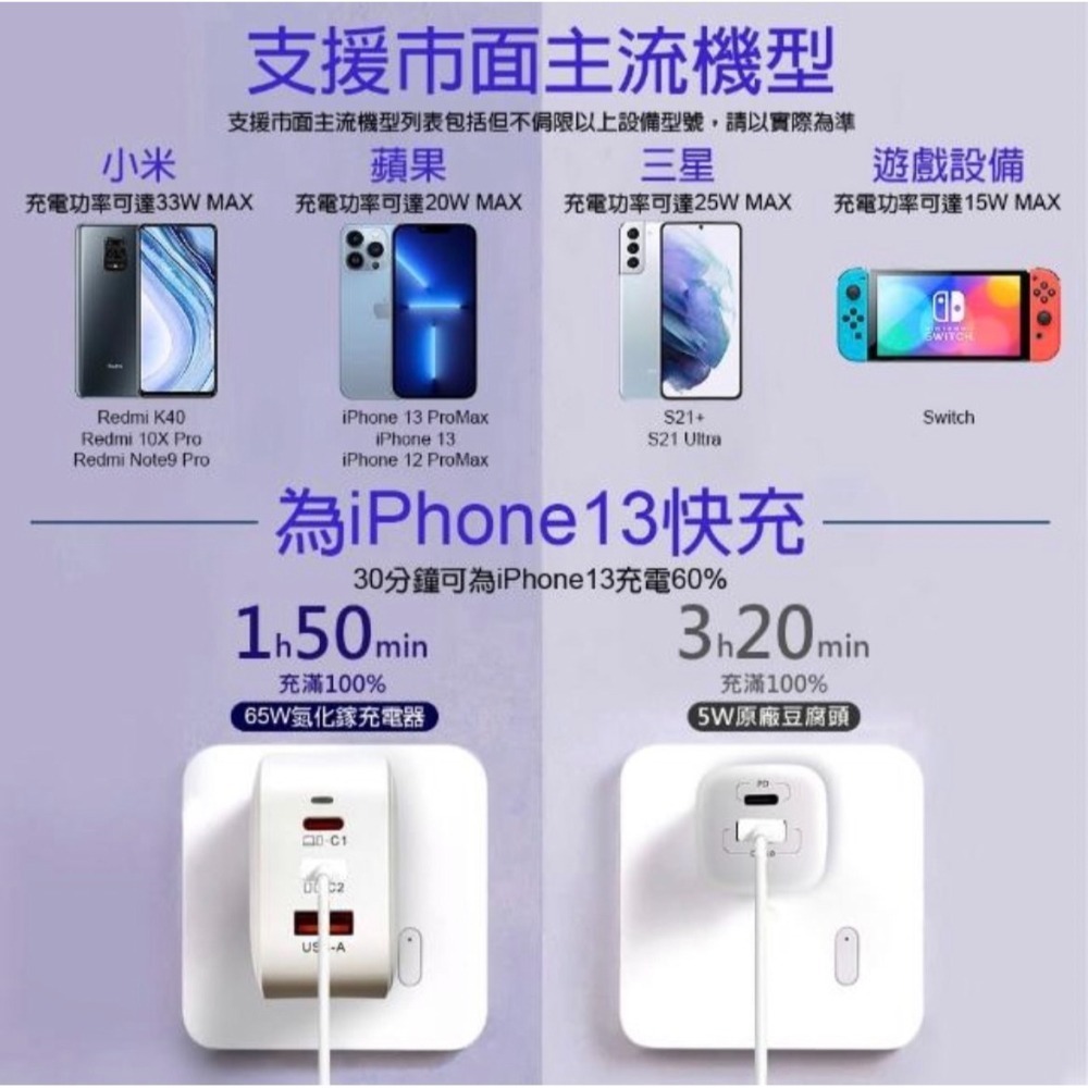 DA 65W氮化鎵雙Type-C+USB充電器+雙Type-C充電線2M(三孔/USB/PD/快充/for iPhone-細節圖6
