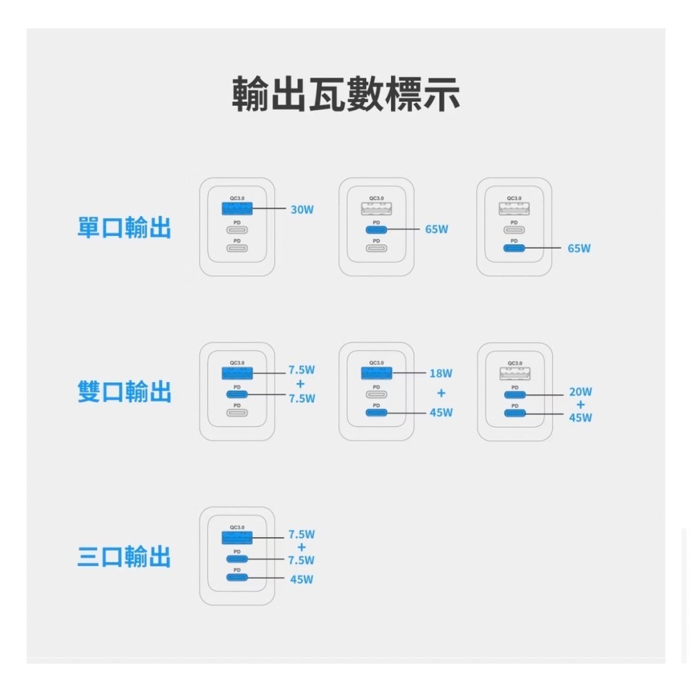 65W三孔快充氮化鎵電源供應器-細節圖8