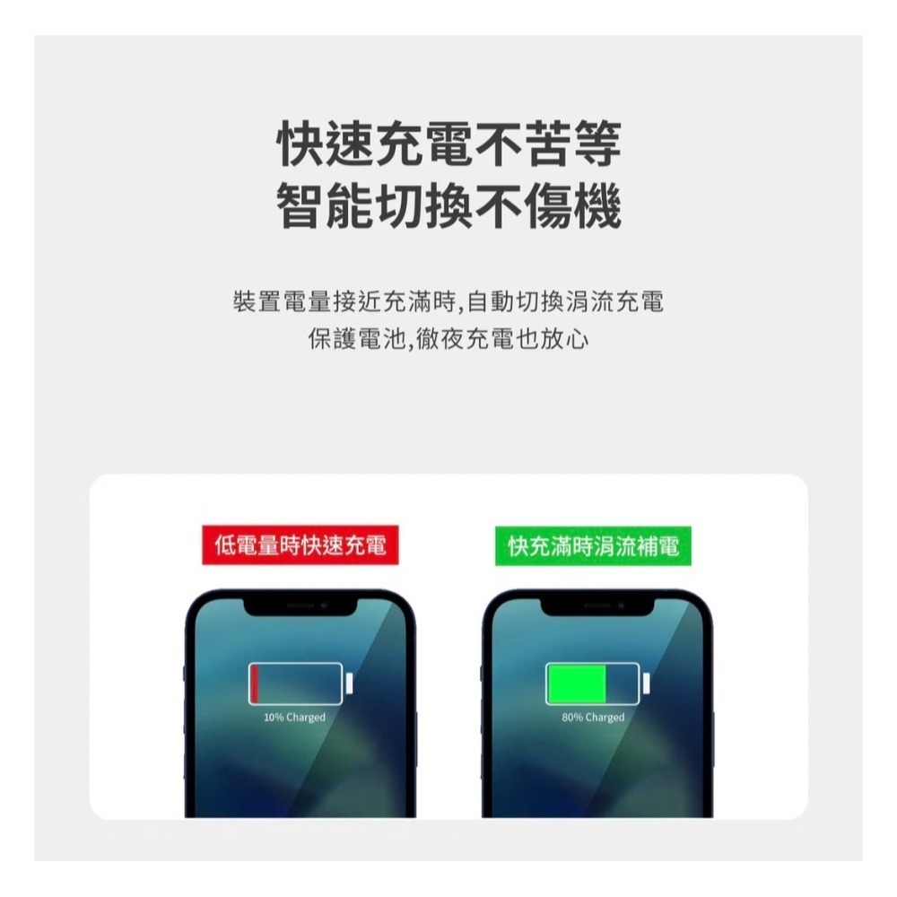 65W三孔快充氮化鎵電源供應器-細節圖9