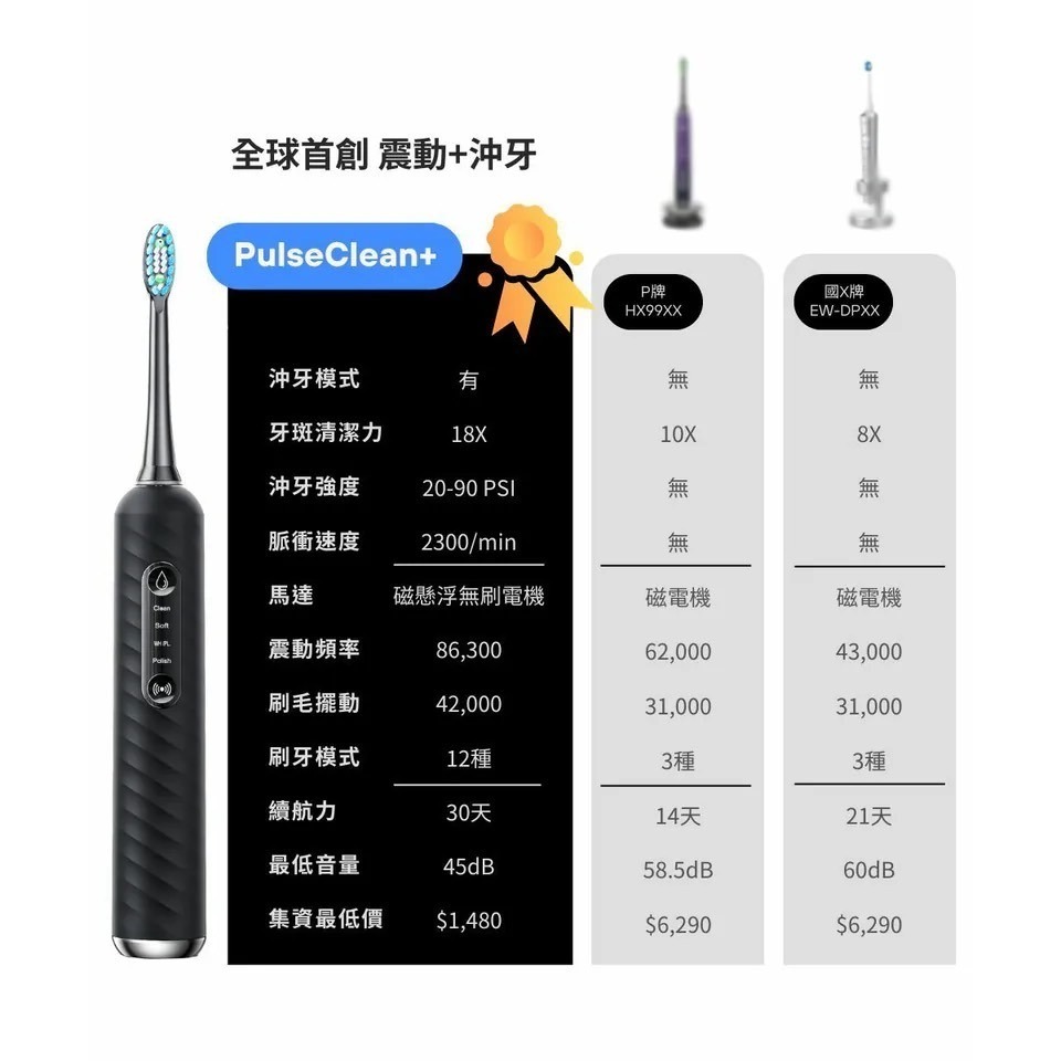 【ZERO｜零式創作】 PulseClean+ 雙效脈動沖牙刷 - 首創二合一電動牙刷+水牙線機 【限時贈送 4x牙刷頭-細節圖5