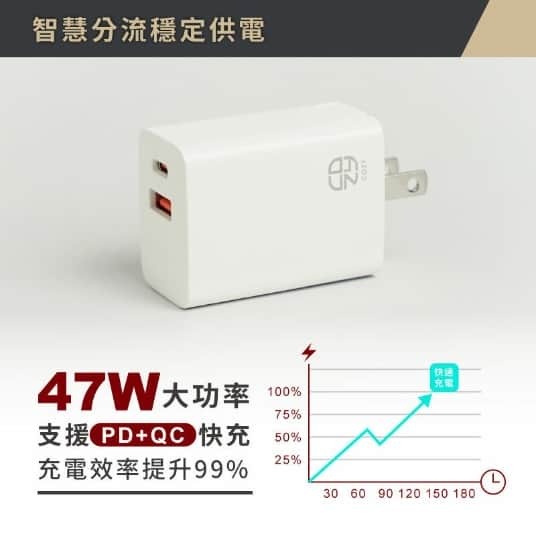GAN氮化鎵 摺疊雙孔充電器 47W-細節圖6