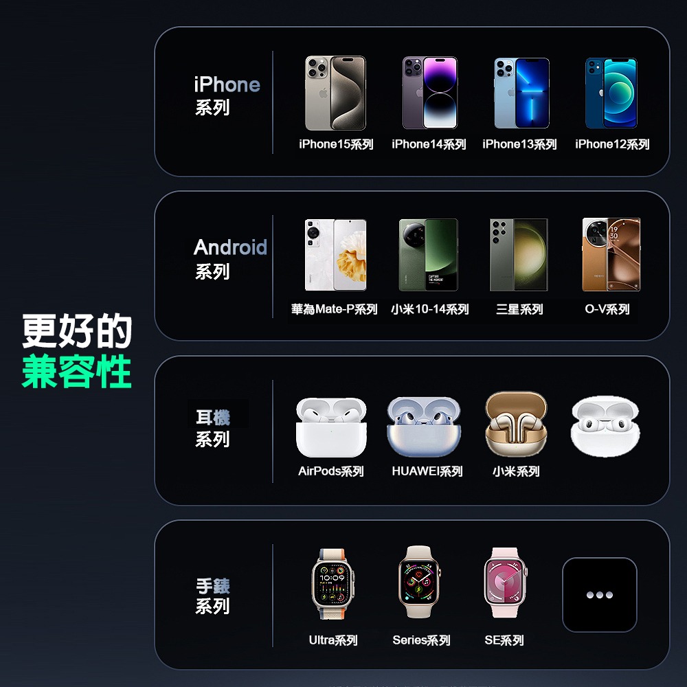 Lisen 2E567 Qi2小曼巴22.5W磁吸三合一無線充電座(MagSafe 磁吸 無線充電 Qi2)-細節圖2