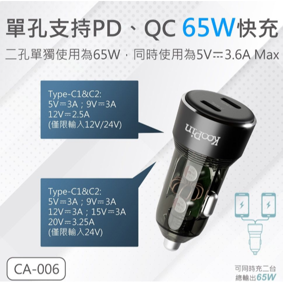 Koopin 65w雙TypeC 車充-細節圖4