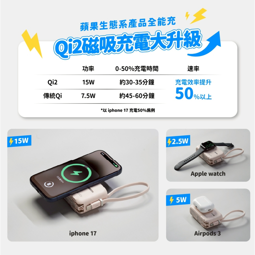 aircolor雲朵系35W全能充準固態行動電源10000mAh(有標示Wh)-細節圖2