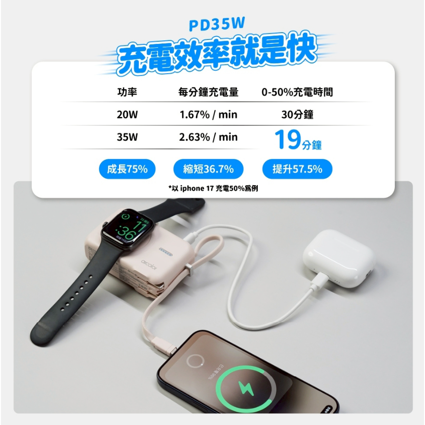 aircolor雲朵系35W全能充準固態行動電源10000mAh(有標示Wh)-細節圖3