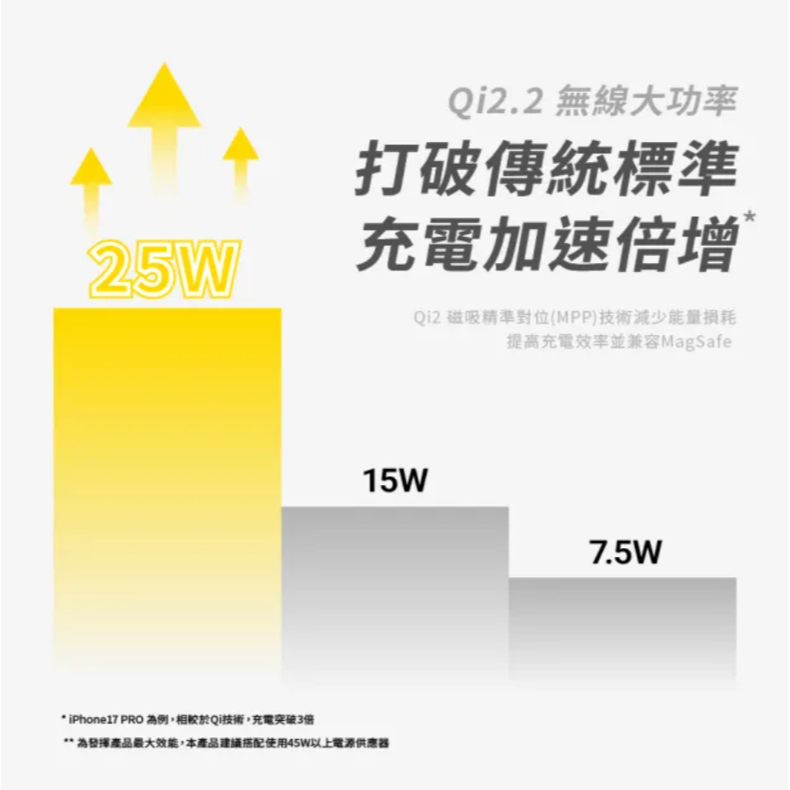 aircolorqi2.2 25W 便攜三合一摺疊磁吸無線充電座 (180°全摺疊 便利攜帶 蘋果產品全可充)-細節圖3