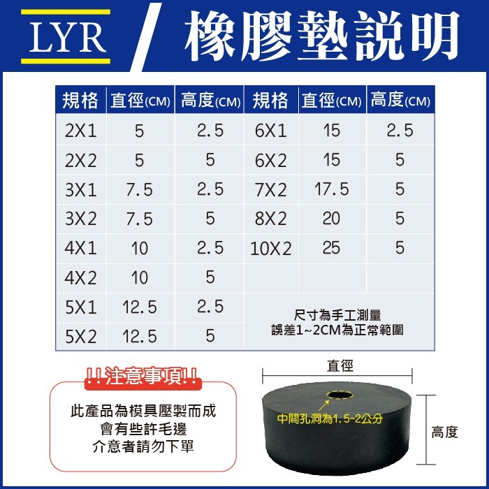 【現貨】橡膠圓墊 圓墊 調整腳 防震墊 防震圓墊 避震墊 千斤頂墊 橡膠墊 洗衣機 馬達 抗噪 桌腳墊 止滑 墊高-細節圖2