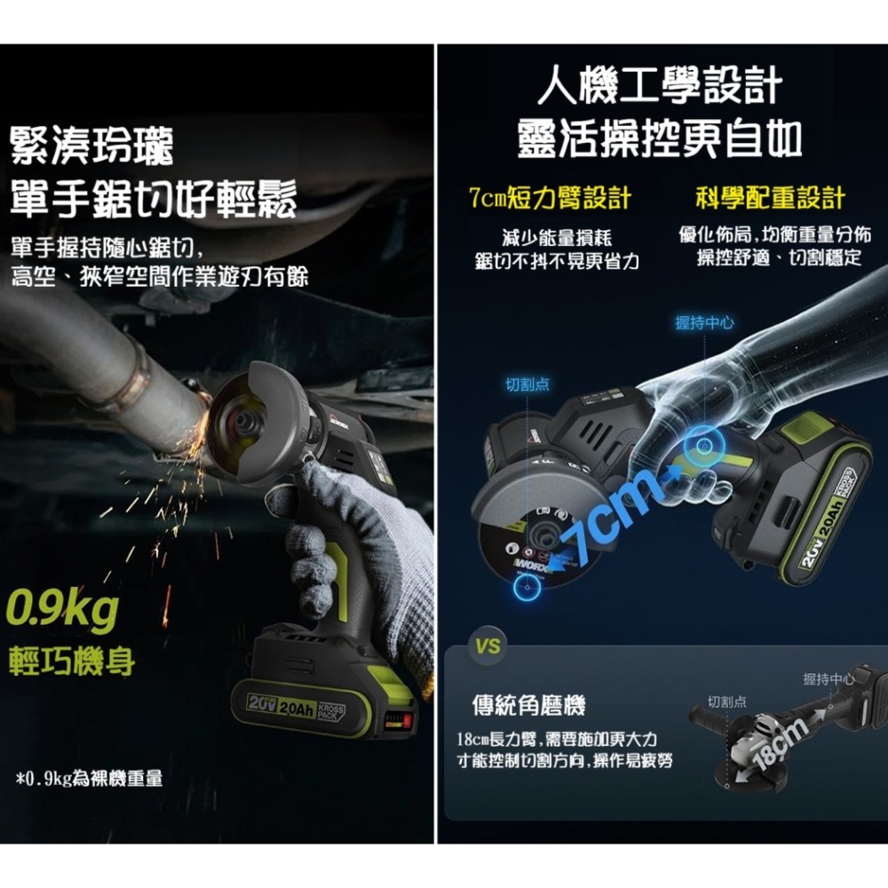 【現貨】威克士小鷹鋸 WU802 多功能迷你電動角磨機 3吋 無刷磨光機 小型切割機 美縫 切割鋸-細節圖8