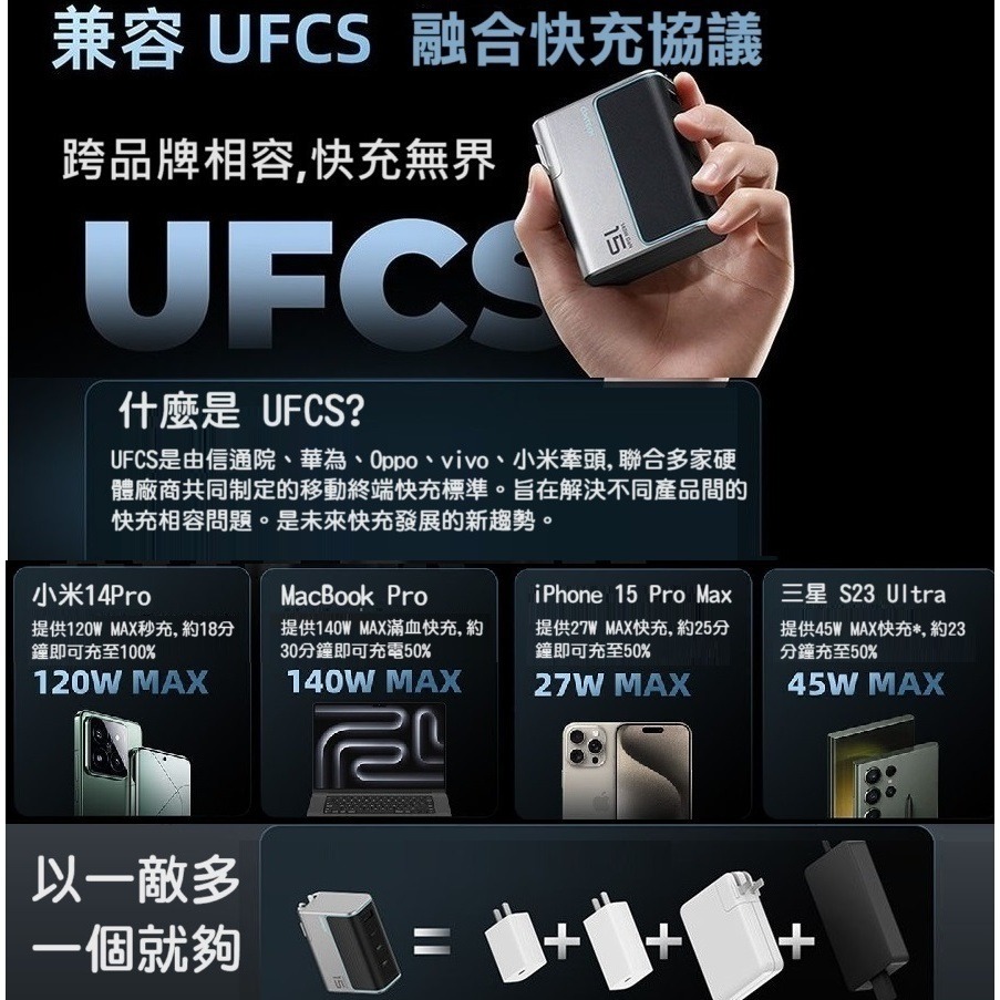 【高雄現貨】酷態科 140W 四口 GaN 氮化鎵 充電器 UFCS技術 快充套裝 iPhone macbook 15號-細節圖3