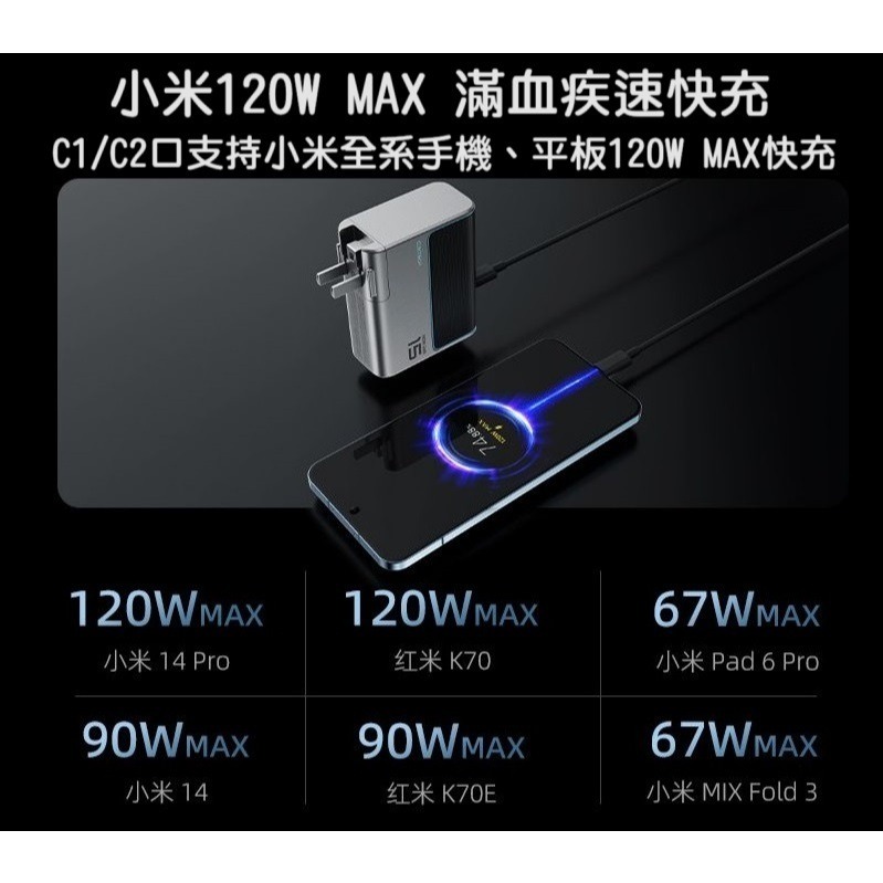 【高雄現貨】酷態科 140W 四口 GaN 氮化鎵 充電器 UFCS技術 快充套裝 iPhone macbook 15號-細節圖4