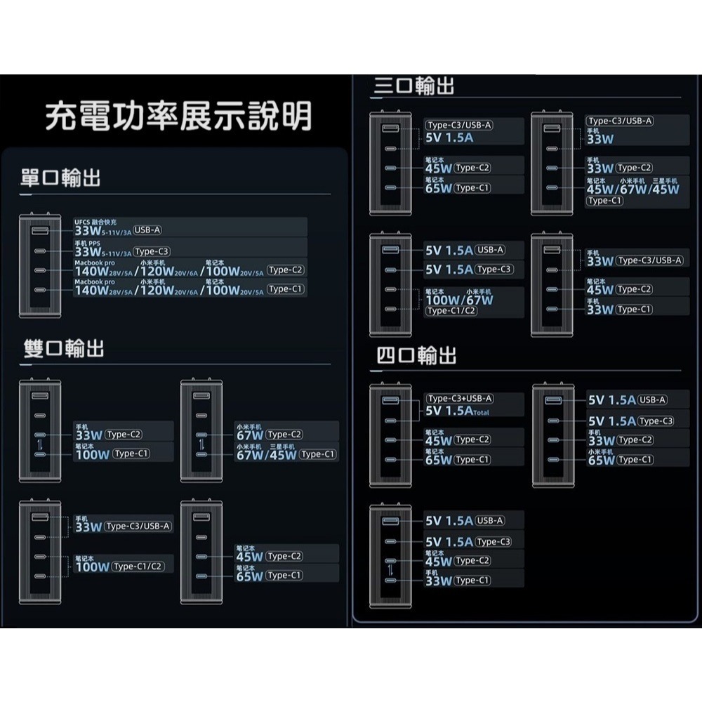 【高雄現貨】酷態科 140W 四口 GaN 氮化鎵 充電器 UFCS技術 快充套裝 iPhone macbook 15號-細節圖8
