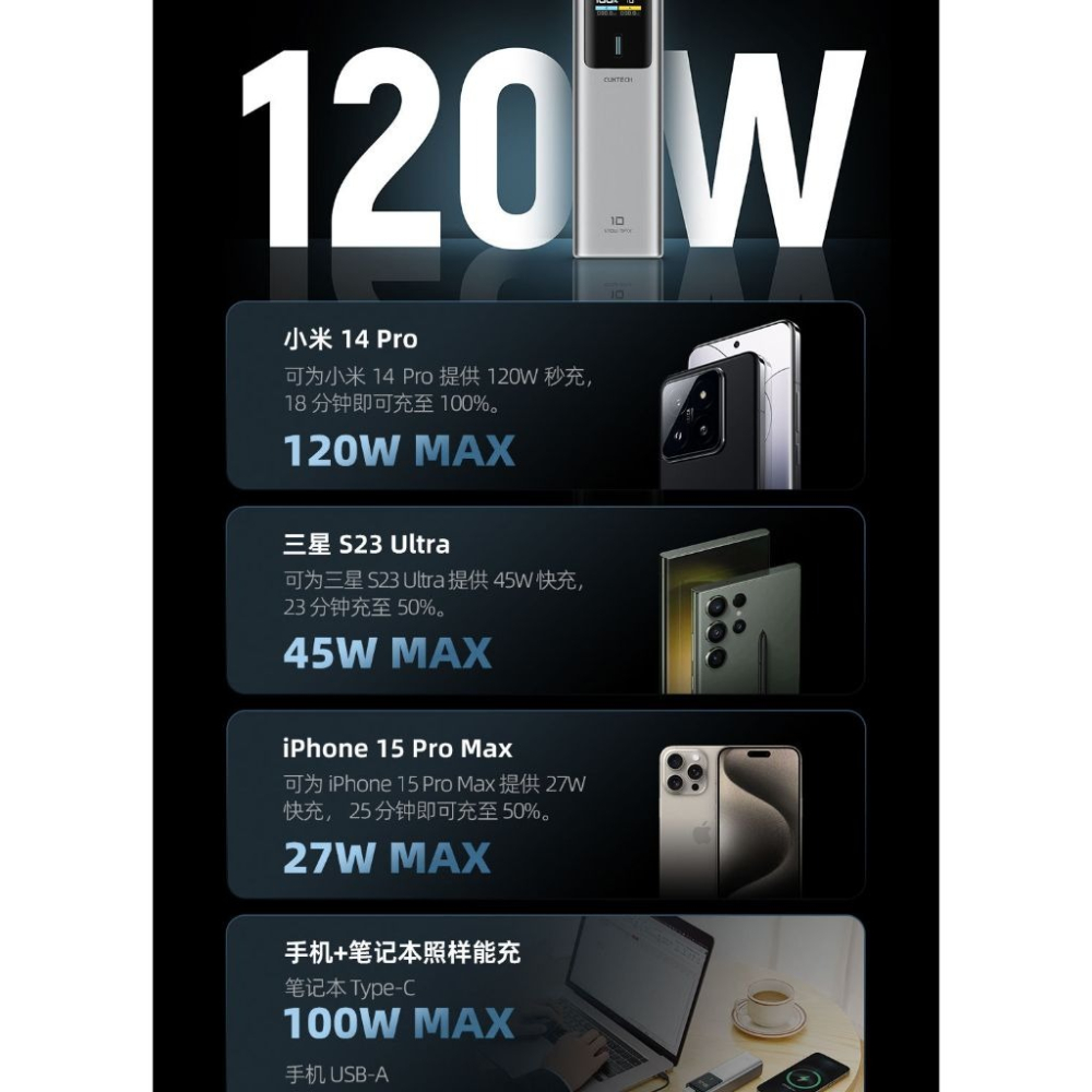 【高雄現貨】酷態科 10號電能棒 150W GaN 氮化鎵 充電器 UFCS技術 10000mAh移動電源-細節圖4