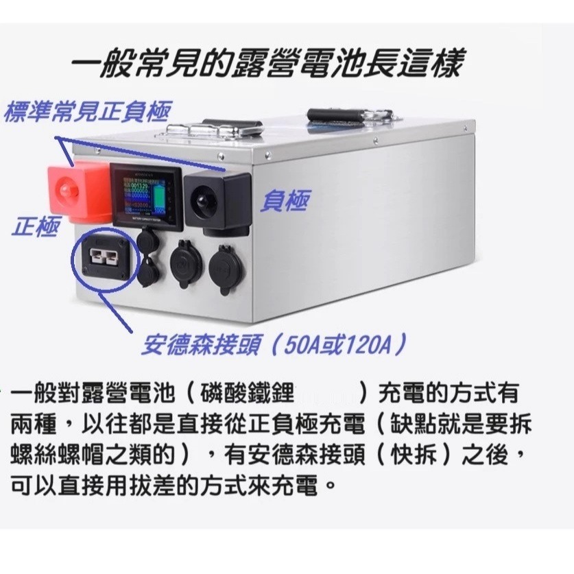 【現貨】29.2V 40A 磷酸鐵鋰電池充電器 電壓電流 可調 鋰電池 房車露營電池 2900W 大功率 58.4V-細節圖5