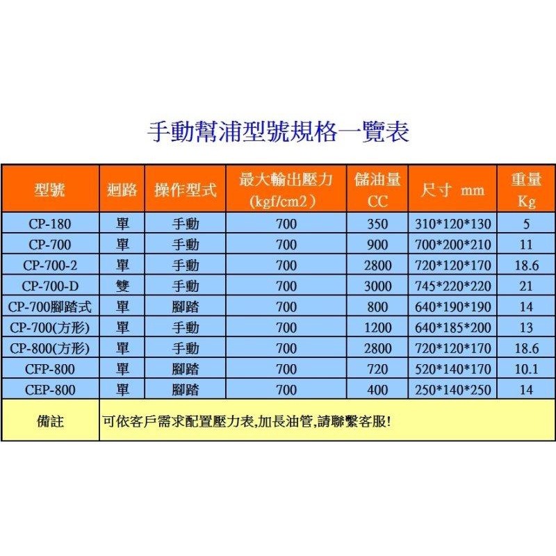 【現貨】油壓幫浦 泵浦 小型油壓泵浦 高壓泵浦 油壓泵 CP-700 700Kg/cm2 ZG3/8快速接頭 CP700-細節圖9