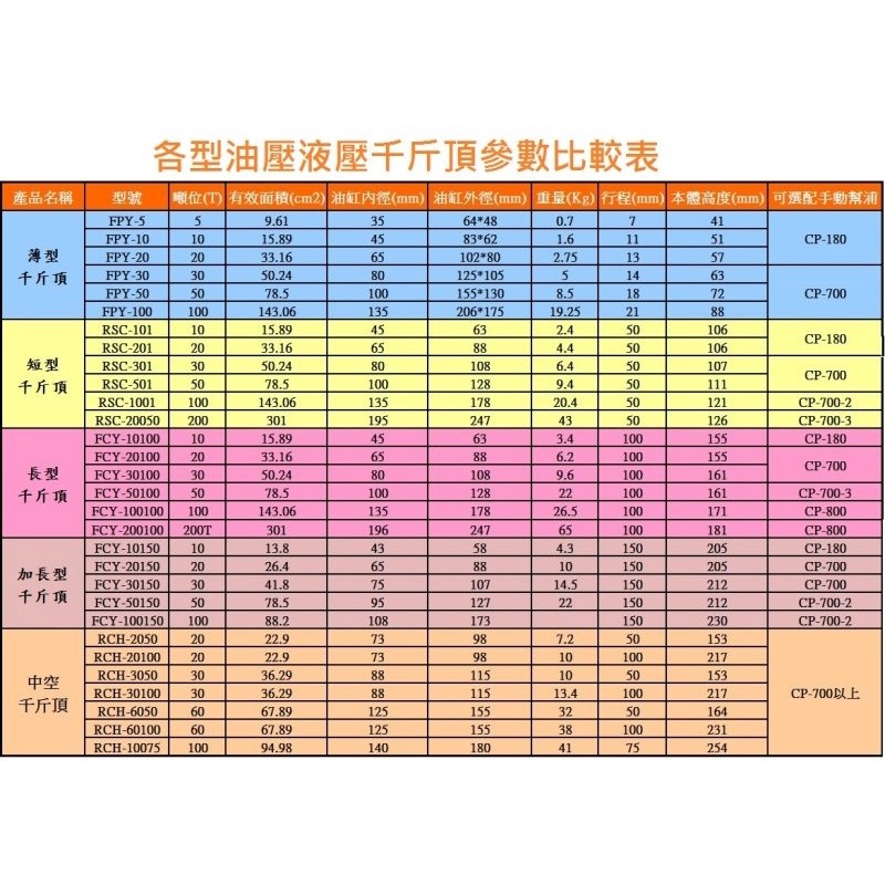【現貨】短型液壓油壓千斤頂 油壓缸 分離式千斤頂 分體式千斤頂 30T 50mm RSC-3050-細節圖8