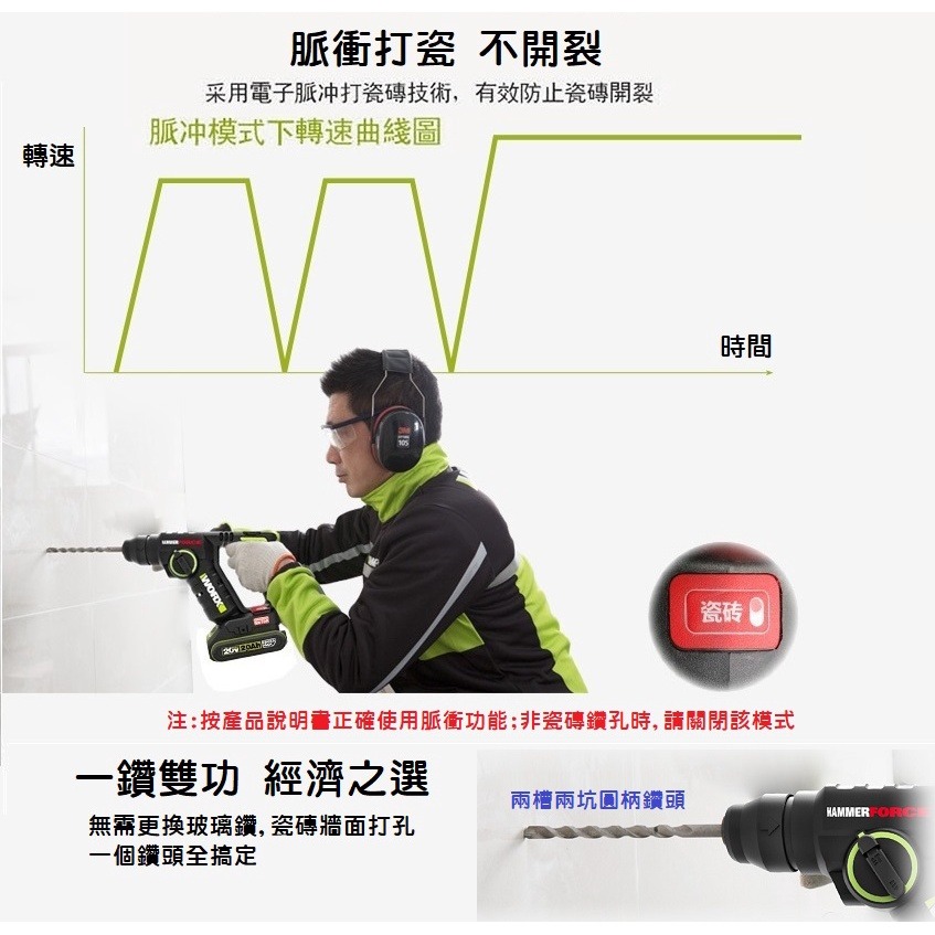 【全新公司貨】德國威克士 WORX WU380S 無刷震動電鑽 槌鑽 錘鑽 20V鋰電池 WU388輕量版 居家裝修-細節圖5