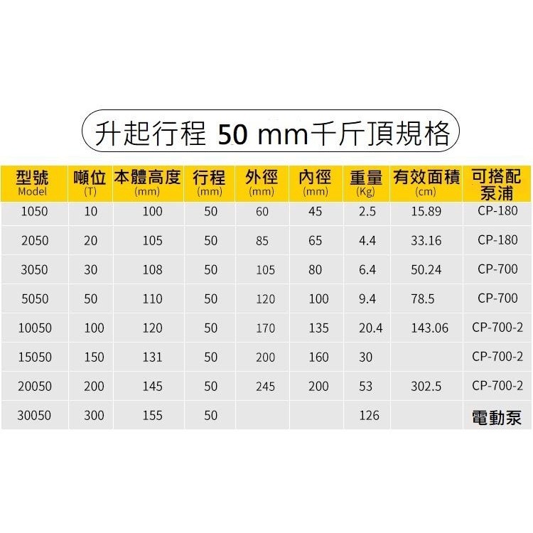 【現貨】短型液壓油壓千斤頂 油壓缸 分離式千斤頂 分體式千斤頂 20T 50mm RSC-2050-細節圖2