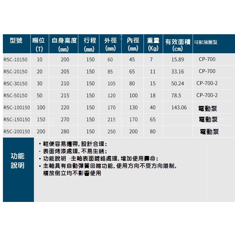 【高雄現貨】分離式超長型千斤頂 10T 20T 30T 行程150mm 液壓油壓千斤頂 油壓缸 分體式-細節圖3