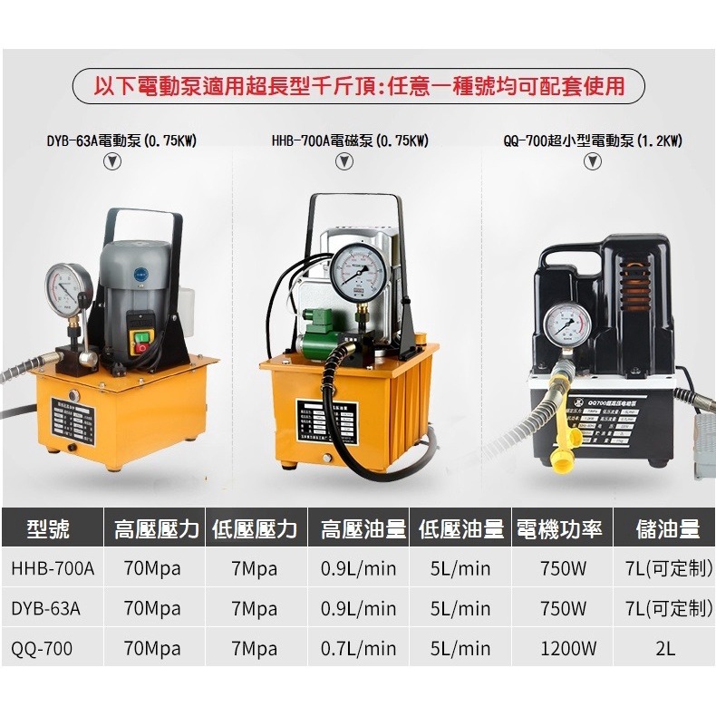【高雄現貨】分離式超長型千斤頂 10T 20T 30T 行程150mm 液壓油壓千斤頂 油壓缸 分體式-細節圖5