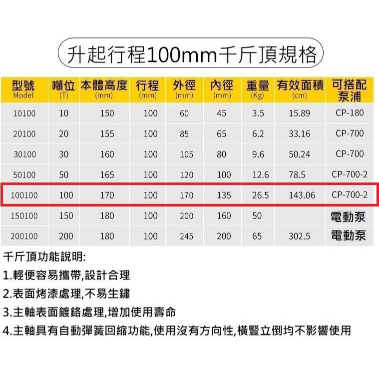 【現貨】長型液壓油壓千斤頂 油壓缸 分離式千斤頂 分體式千斤頂 100T 100mm FCY-100100-細節圖2