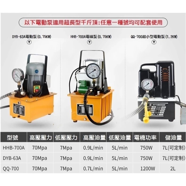 【現貨】長型液壓油壓千斤頂 油壓缸 分離式千斤頂 分體式千斤頂 100T 100mm FCY-100100-細節圖6