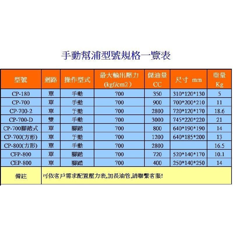 【現貨】手動油壓液壓泵浦 油壓泵 手動油壓泵浦 超高壓泵浦 1.2L CP-700A 方形 ZG3/8快速接頭-細節圖6