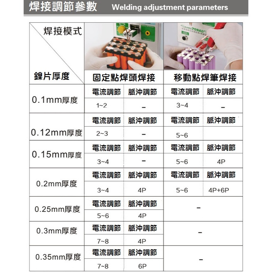 【現貨】709AD+ 頂級多功能大電流恆溫點焊機 大功率 焊台 恆溫烙鐵 鋰電池點焊機 感應式自動觸發-細節圖10
