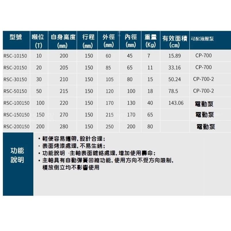 【高雄現貨】分離式超長型千斤頂 50T 100T 行程150mm 液壓油壓千斤頂 油壓缸 分體式-細節圖2