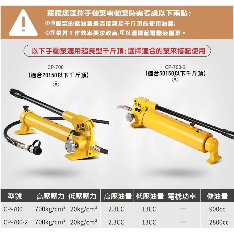 【高雄現貨】分離式超長型千斤頂 50T 100T 行程150mm 液壓油壓千斤頂 油壓缸 分體式-細節圖4