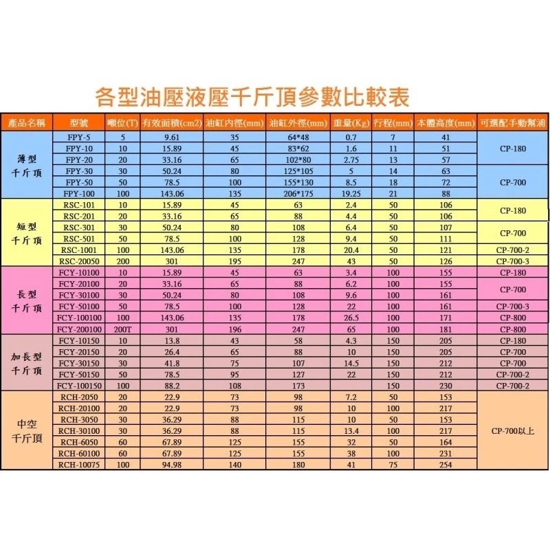 【現貨】長型液壓油壓千斤頂 油壓缸 分離式千斤頂 分體式千斤頂 10T 100mm FCY-10100-細節圖5