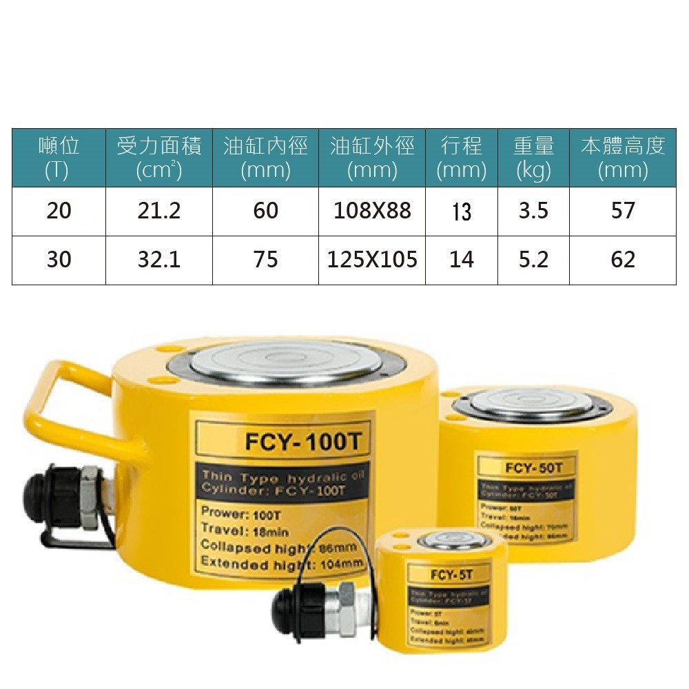 【現貨】超薄型液壓油壓千斤頂 油壓缸 分離式千斤頂 分體式千斤頂 20T 13mm FPY-20T 起重工具-細節圖7