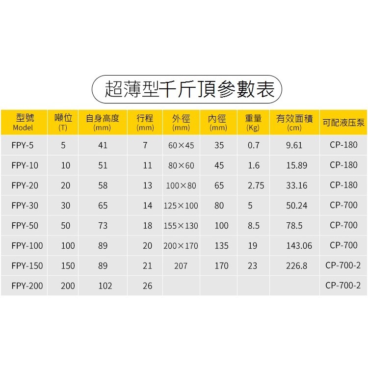 【現貨】超薄型液壓油壓千斤頂 油壓缸 分離式千斤頂 分體式千斤頂 10T 10mm FPY-10T-細節圖4