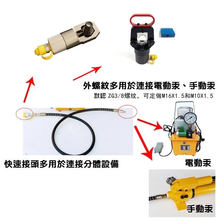 【現貨】液壓工具高壓油管 軟管 橡膠管 含ZG3/8快速接頭 M10*1.5接頭外螺紋 70MPA液壓油管 1米 1公尺-細節圖2