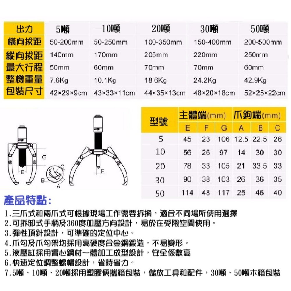 【現貨】三爪拉馬器 拔輪器 整體式 油壓軸承拔輪器 液壓拉拔器 5～50T 逼猴 軸承拆卸 三角拉-細節圖5