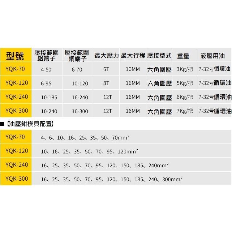 【現貨】整體式手動液壓鉗 壓線鉗 YQK系列 油壓 電纜線 銅鼻壓接工具 端子壓接 4~300平方 端子壓接-細節圖4