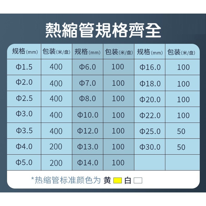 【線號機耗材】線號機專用熱縮管 絕緣阻燃套管 PE防水加厚 熱縮套管 碩方 白色 黃色-細節圖5
