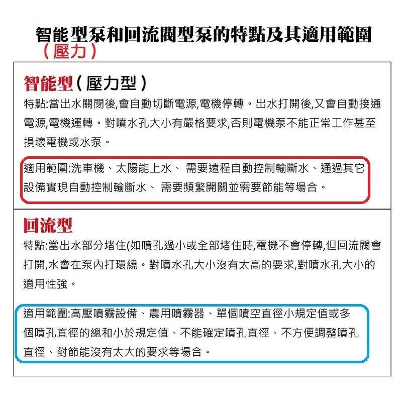 【現貨】大功率 12V 120W 雙核 小型洗車水泵 智能型 壓力開關 回流泵 電動隔膜泵 降溫 噴霧 澆水 霧化 高壓-細節圖3