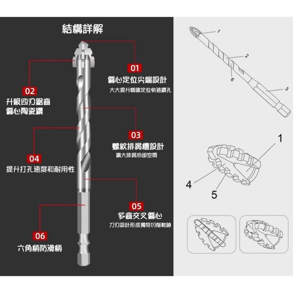 【現貨熱銷】2025升級款 四刃鋸齒偏心鑽頭 高硬度打孔鑽頭 全瓷磚 陶瓷 玻璃 大理石 混凝土 乾打 開孔神器-細節圖4