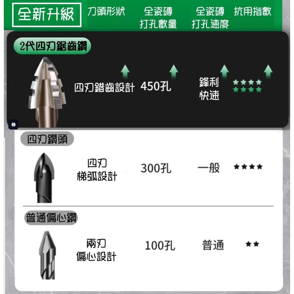 【現貨熱銷】2025升級款 四刃鋸齒偏心鑽頭 高硬度打孔鑽頭 全瓷磚 陶瓷 玻璃 大理石 混凝土 乾打 開孔神器-細節圖6