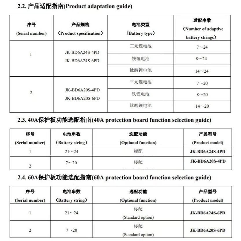 【高雄現貨】極空智能保護板 BMS 8-24串 60A持續 主動均衡 APP可調 3.7v三元3.2v鐵鋰。鈦酸 鈉電池-細節圖9