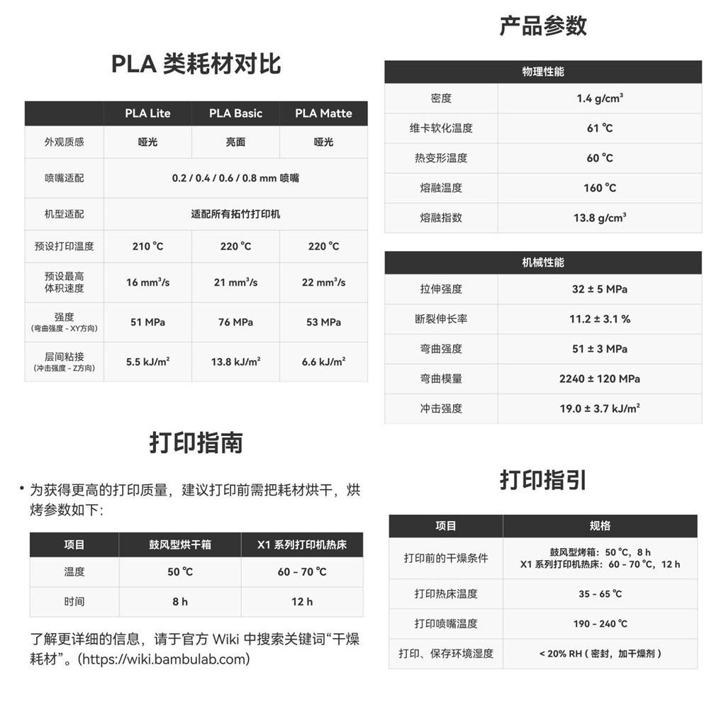 【現貨】拓竹原裝3D列印耗材 PLA  Lite 入門款 基礎色 環保線材 智能 RFID 1kg 含料盤 易列印-細節圖3
