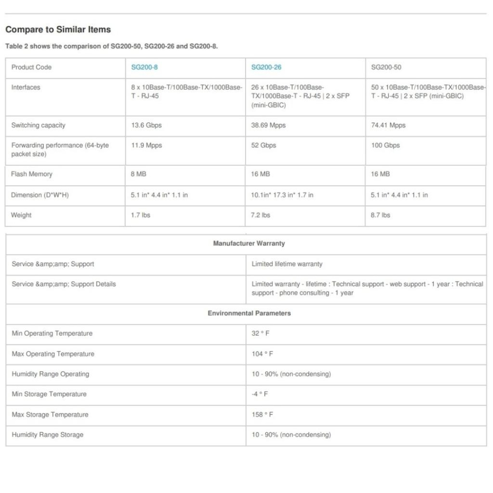 【現貨】思科 SG200-50 企業級路由器 48口 Gigabit  二層可網管交換機  CISCO SLM2048T-細節圖4