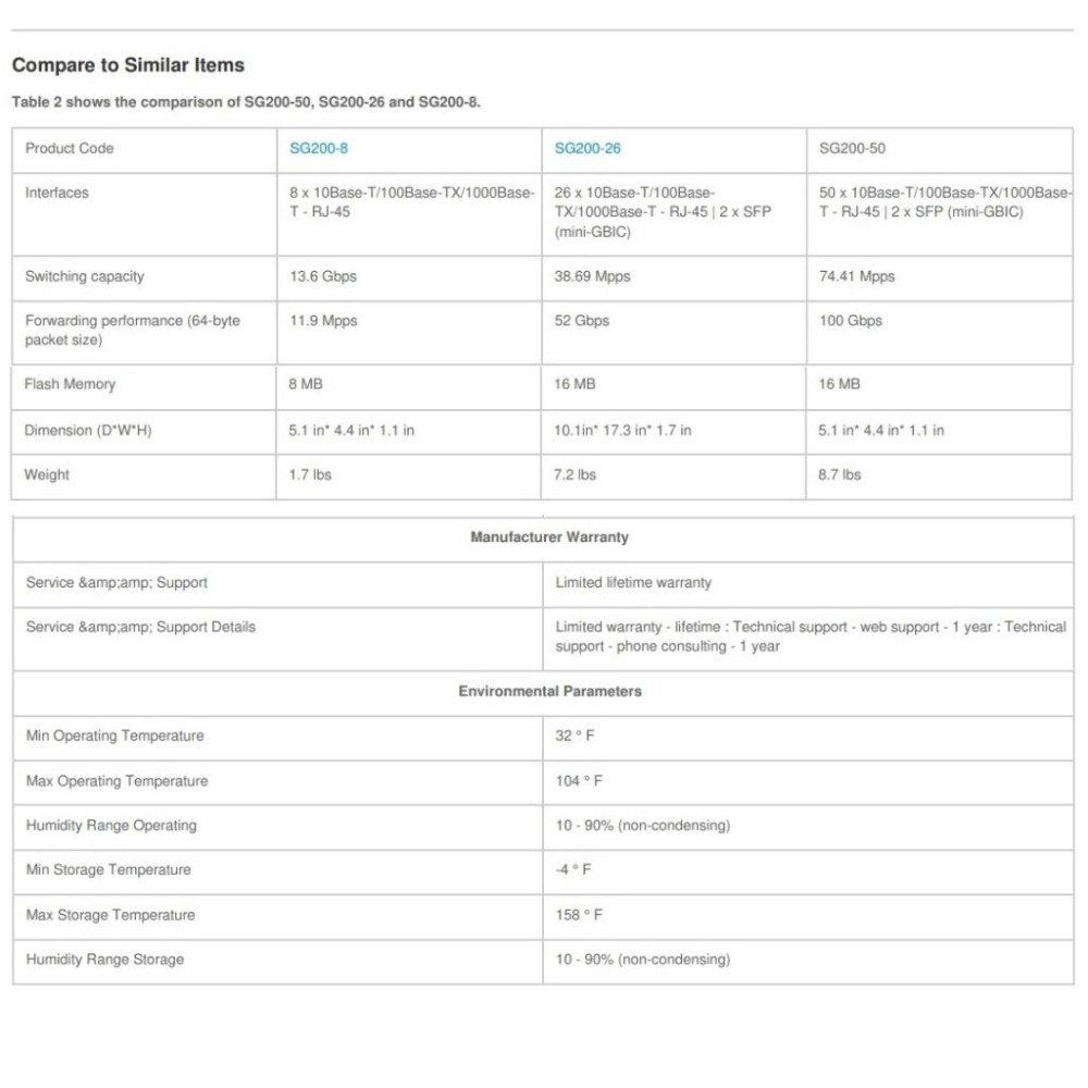 【現貨】思科 SG200-50 企業級路由器 48口 Gigabit  二層可網管交換機  CISCO SLM2048T-細節圖4