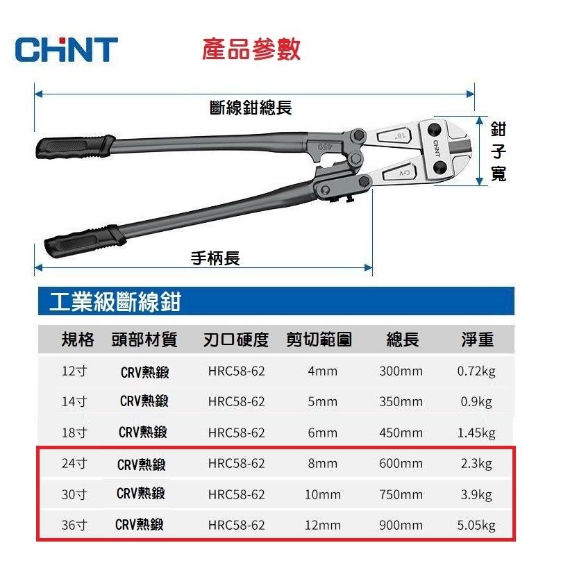 【現貨】CHNT正泰 多功能斷線鉗 鋼筋鉗 強力鋼絲鉗 鐵絲剪刀 破壞剪 24~36吋 CRV 德國 日本進口技術-細節圖3