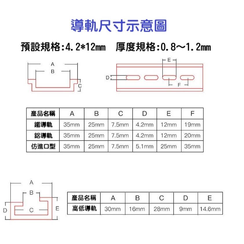 【現貨】C45國標導軌條 35mm寬 繼電器 空器開關 斷路器 DZ47 滑軌 卡軌道 加厚0.9mm 25公分45公分-細節圖4